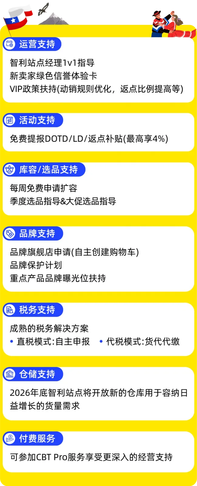 美客多智利站卖家扶持政策明细图