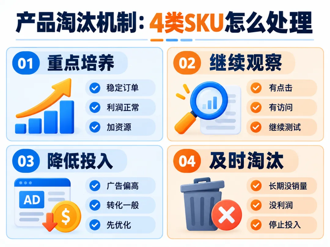 产品四分类管理法图示