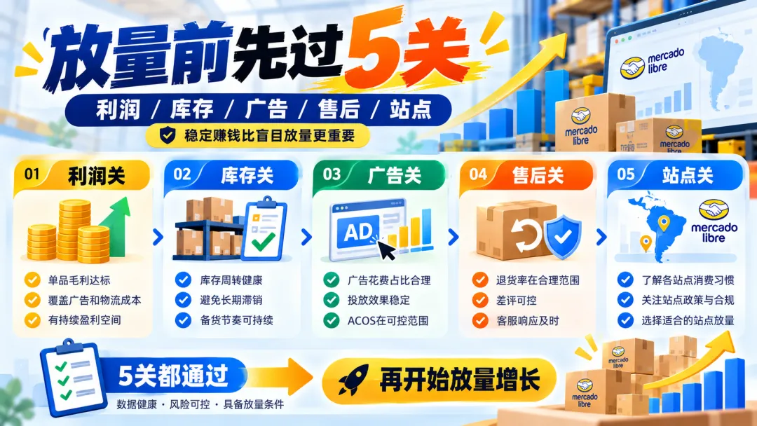 放量前五关检查图