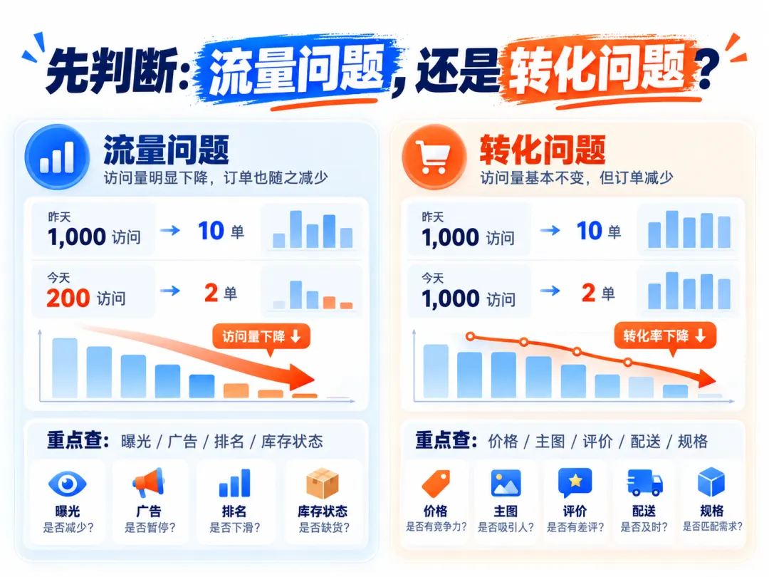 美客多半托管数据拆解示意