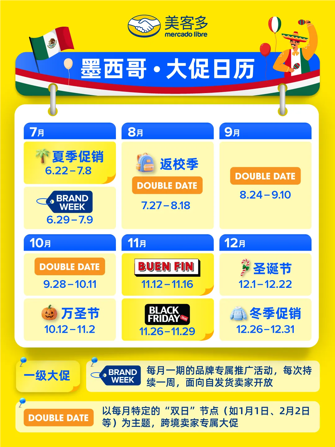 美客多月度营销日历与促销节点