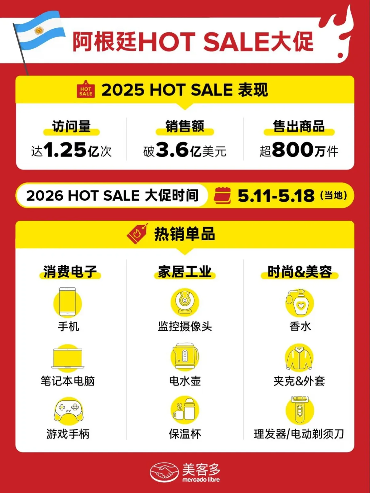 HOT SALE 大促备货节奏与活动信息图