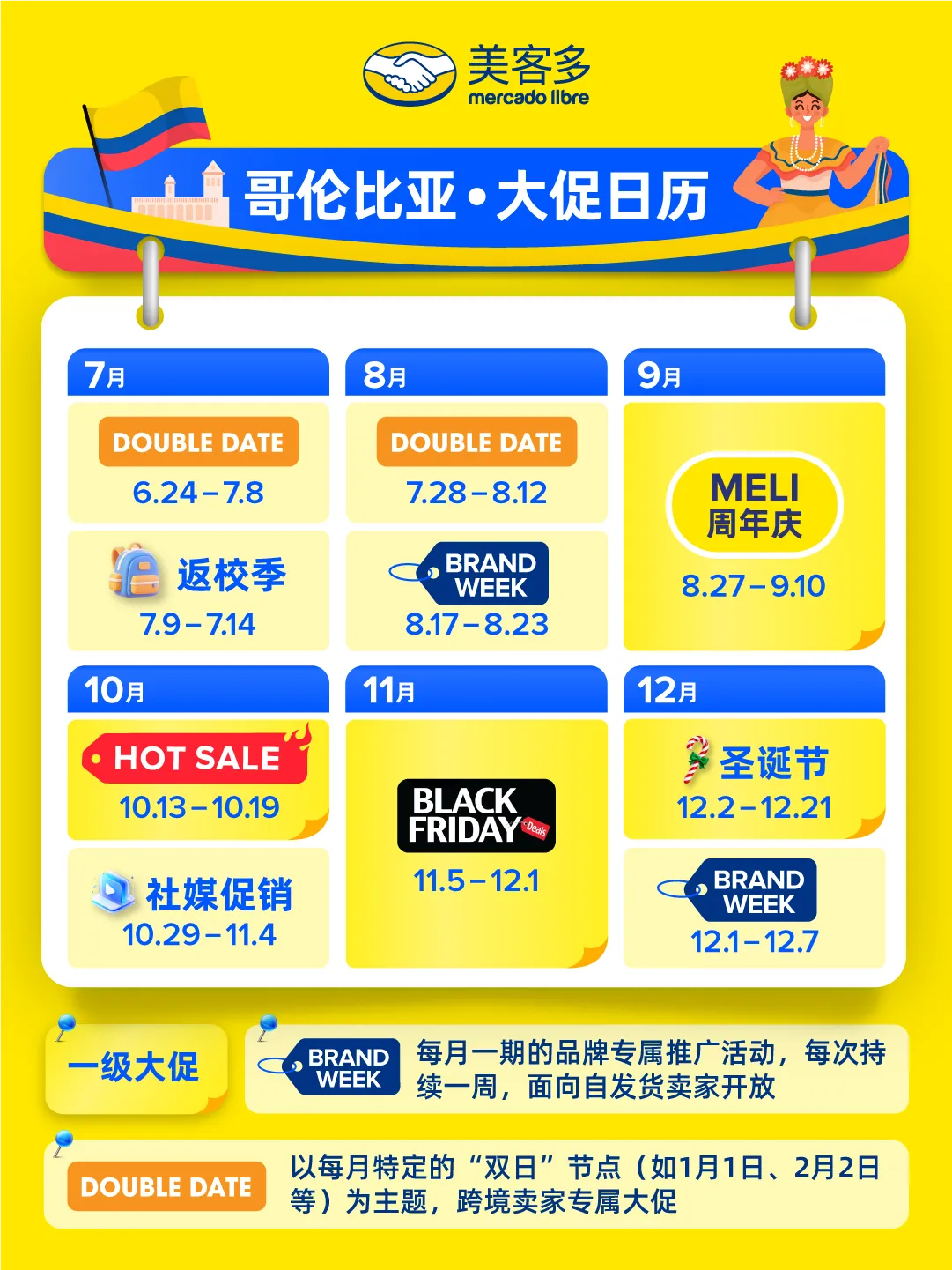 美客多月度营销日历与促销节点