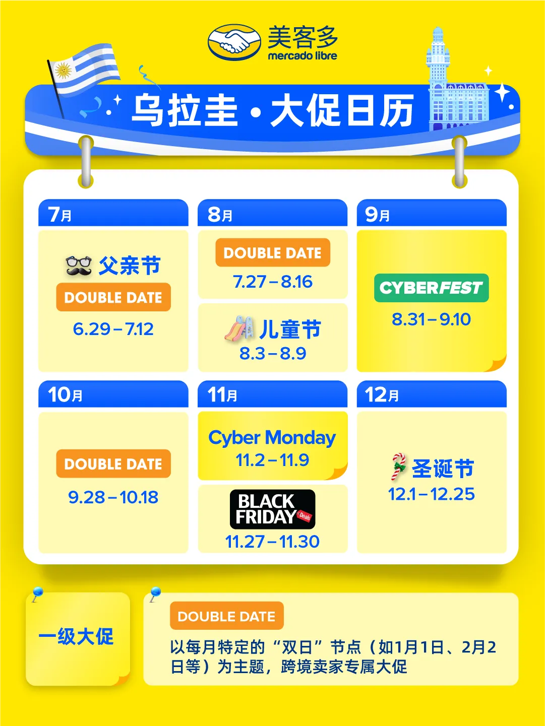 美客多月度营销日历与促销节点
