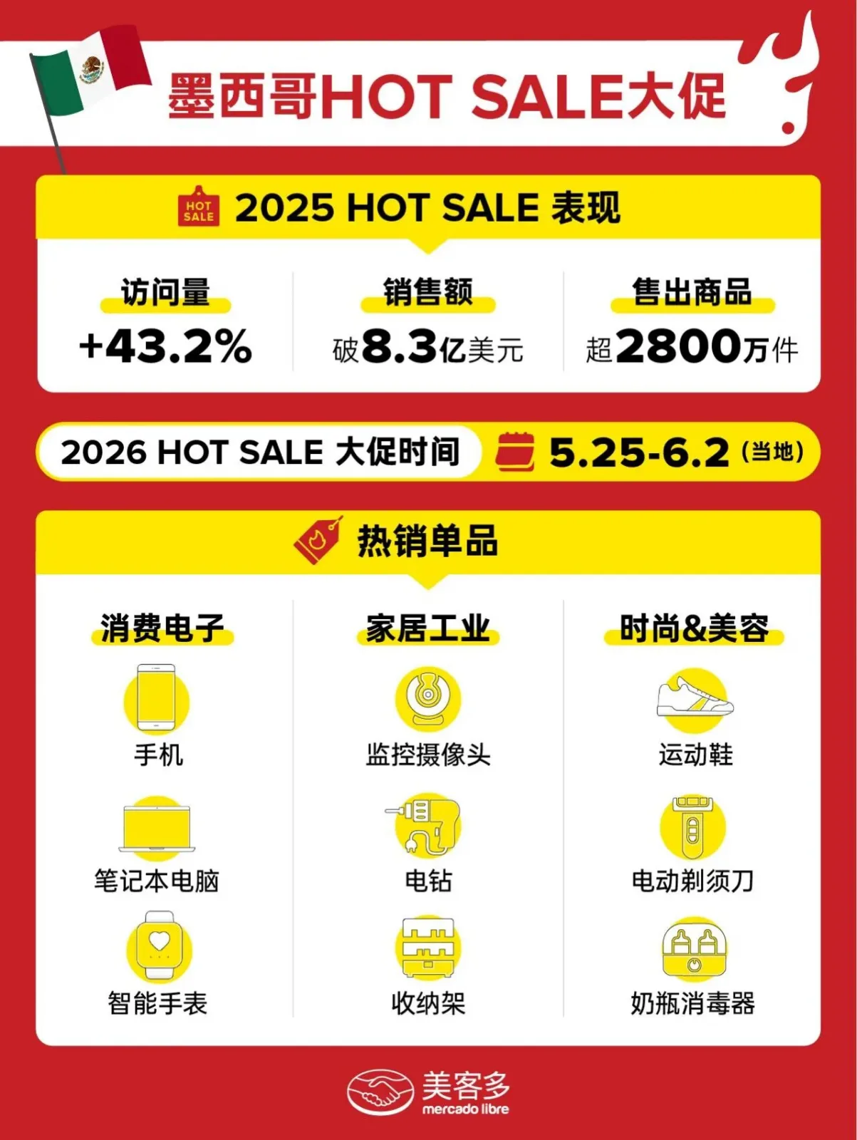 HOT SALE 大促备货节奏与活动信息图