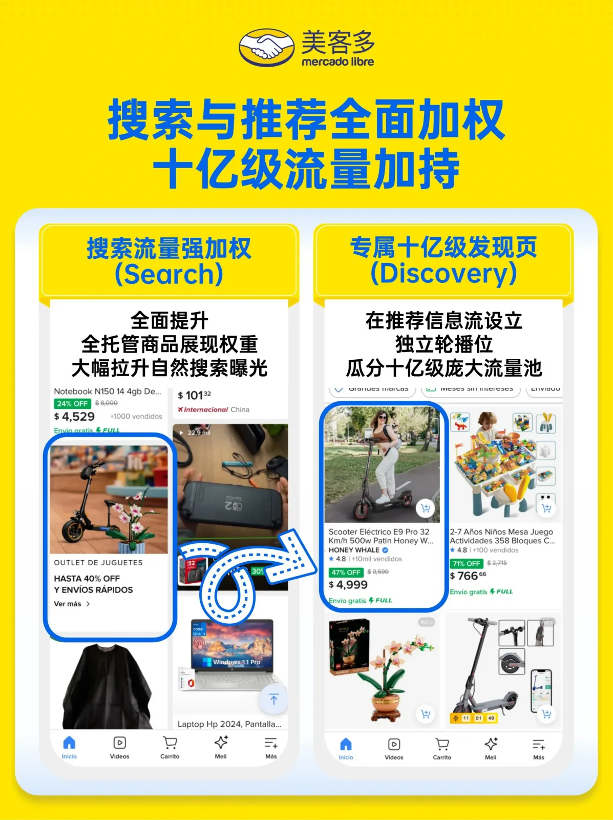 站外营销矩阵说明
