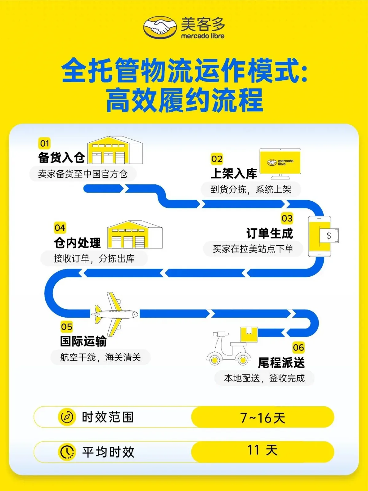 大促窗口期提醒