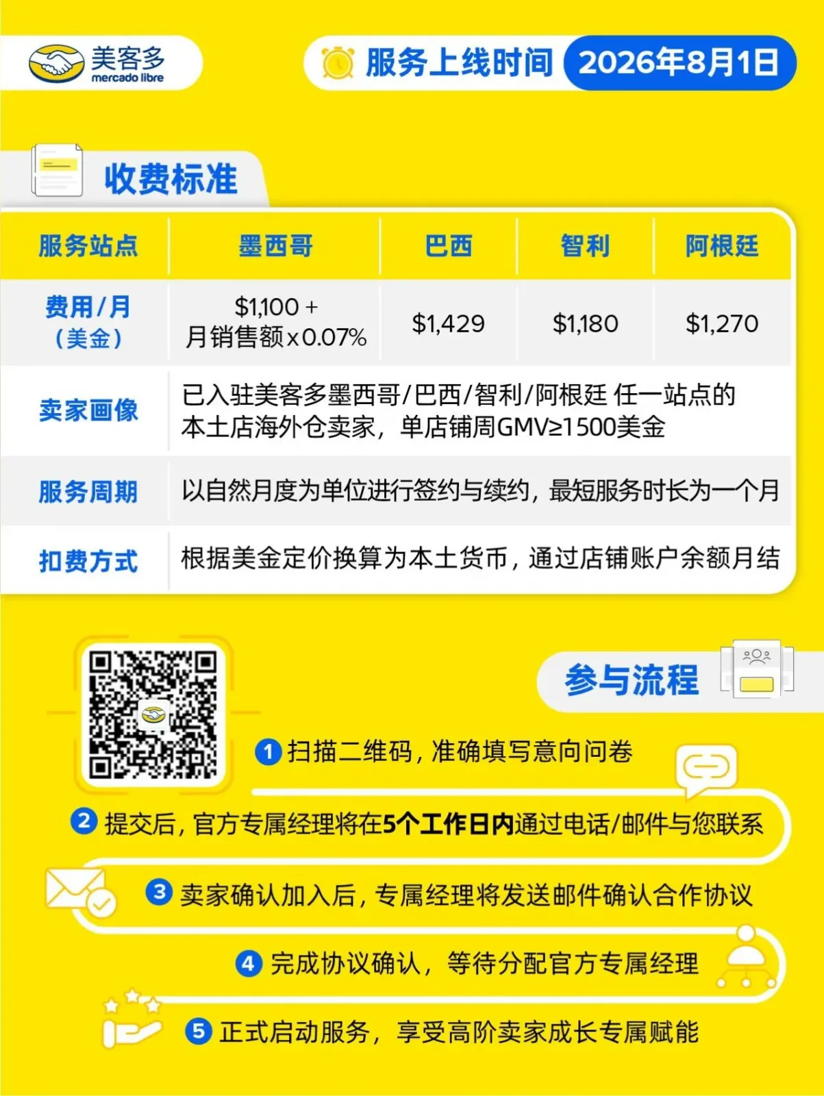CBT PRO参与流程