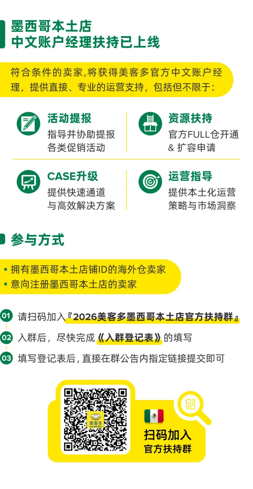 墨西哥数字消费者规模