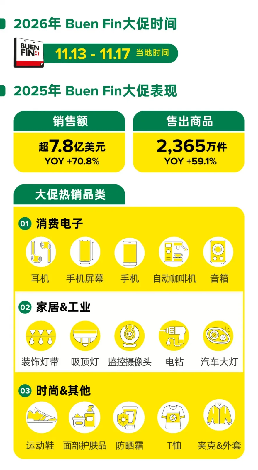 跨境网购订单来源分布