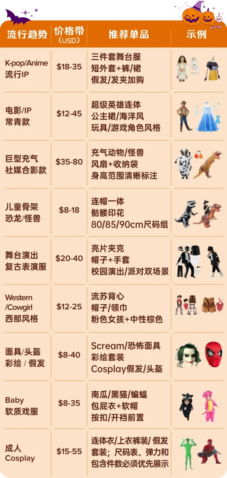 COS服饰热销款式示例