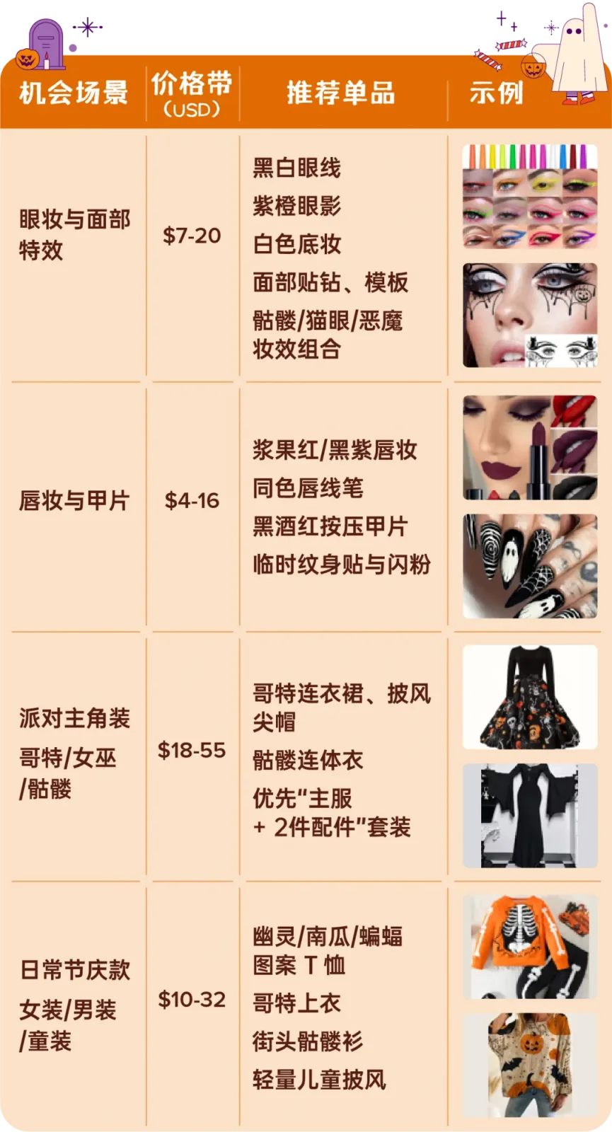 COS服饰选品示例