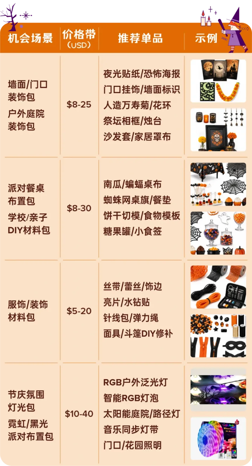 派对面具与糖果桶示例