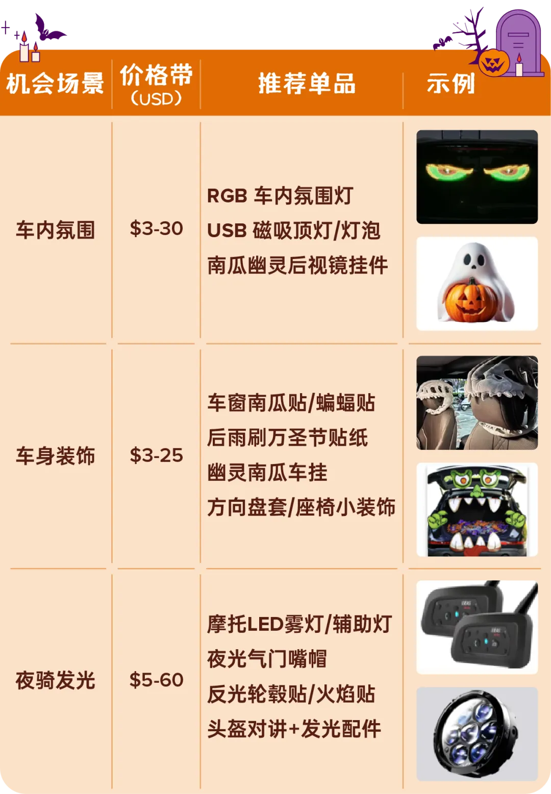 宠物万圣节装扮示例