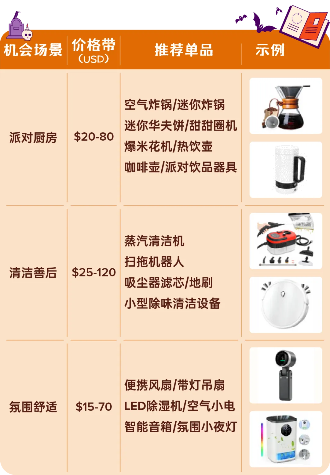 万圣节选品清单示例