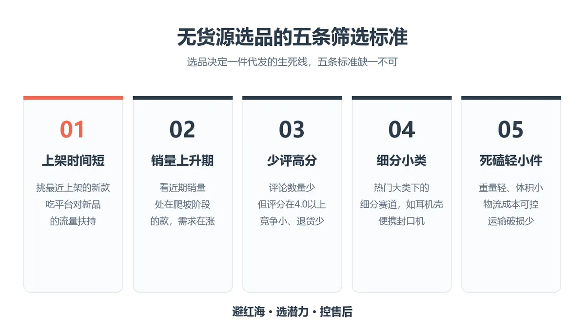 无货源选品的五条筛选标准