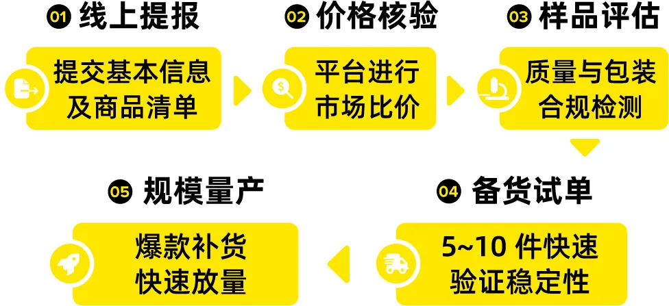 美客多全托管<a href=