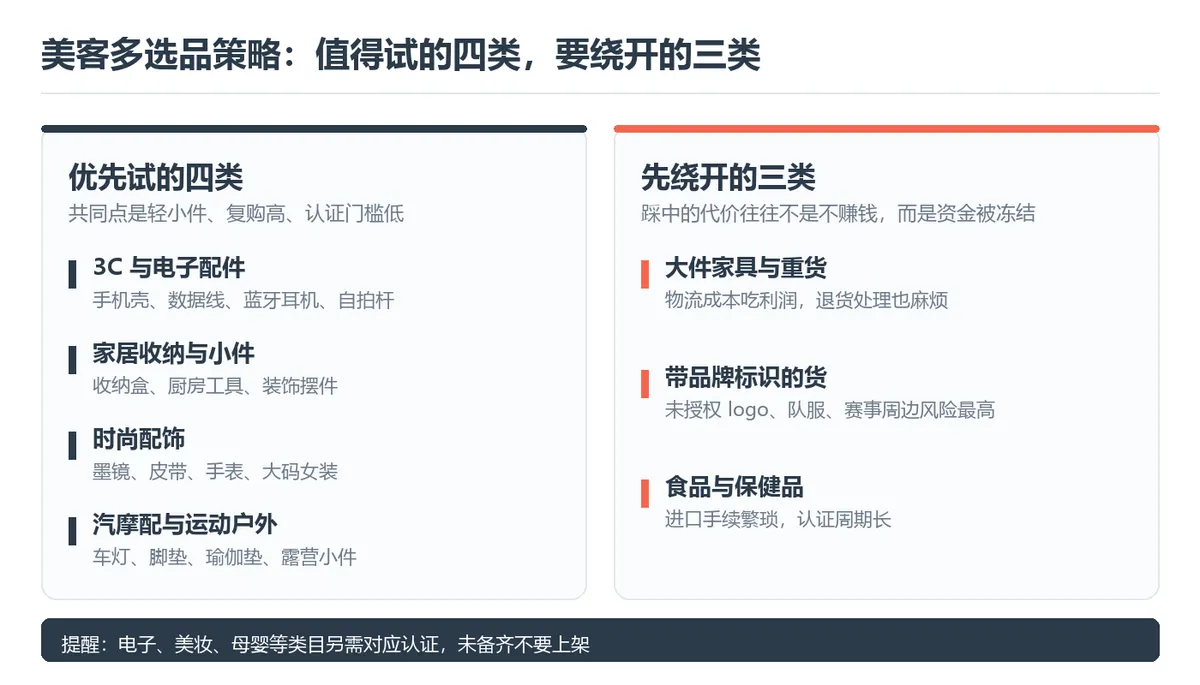 美客多选品策略:值得试的四类,要绕开的三类