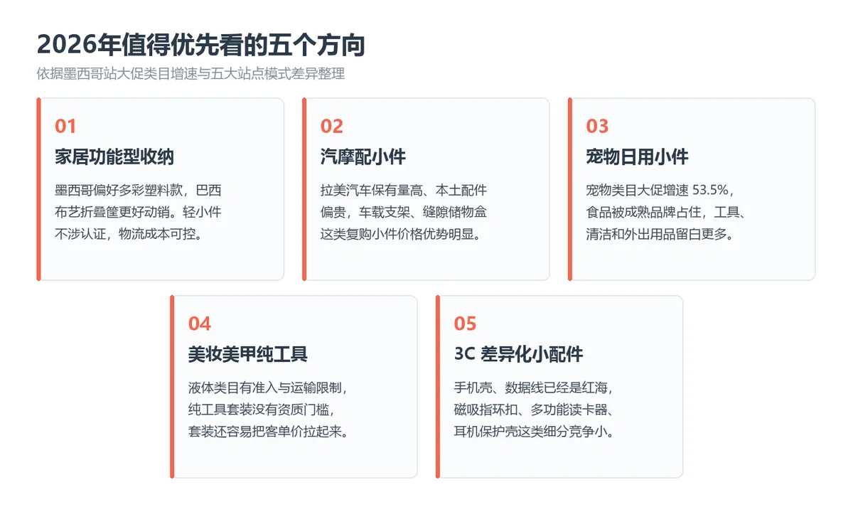 2026年值得优先看的五个方向