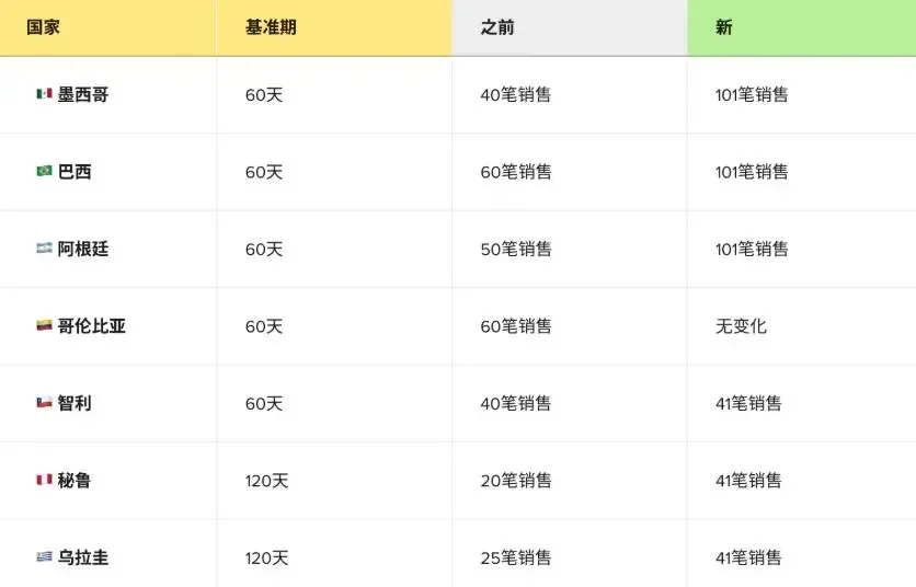 卖美客多助手怎么选？采集刊登、订单处理、 配图