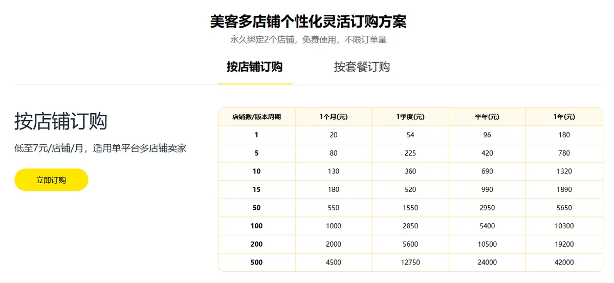 美客多用什么ERP?批量编辑+一键翻译+ 配图