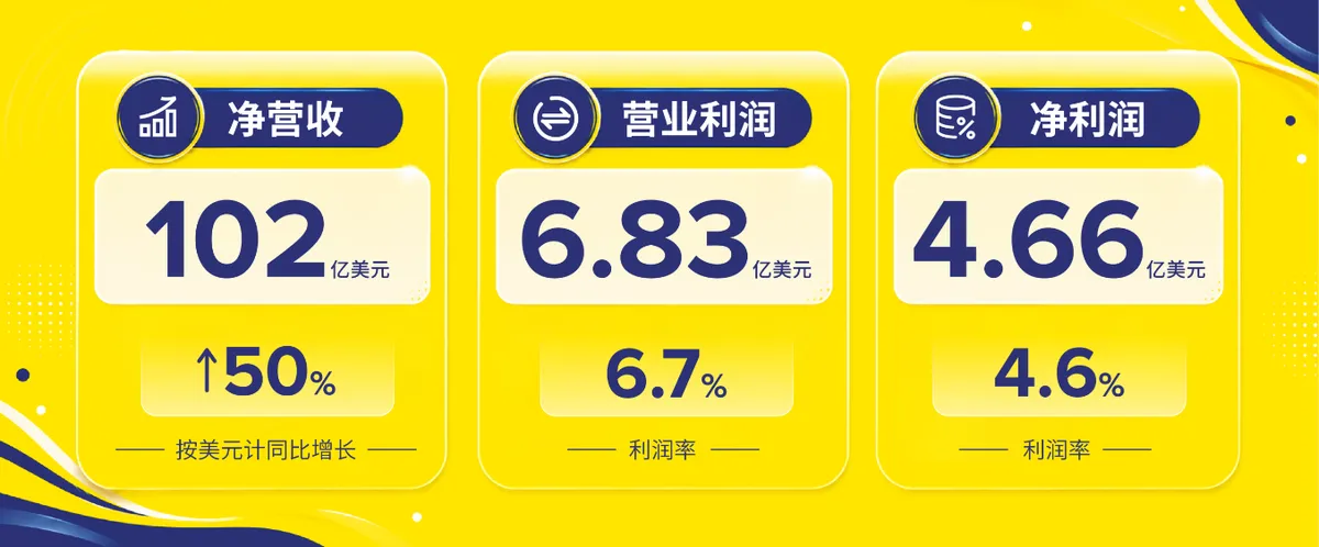 2026年美客多墨西哥站差评率怎么控?4 配图