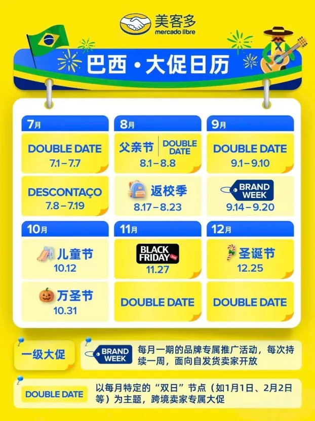 美客多巴西下半年旺季怎么选品?5大节点梳 配图
