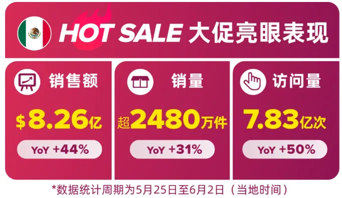 美客多怎么采集亚马逊的产品?采集认领/批 配图