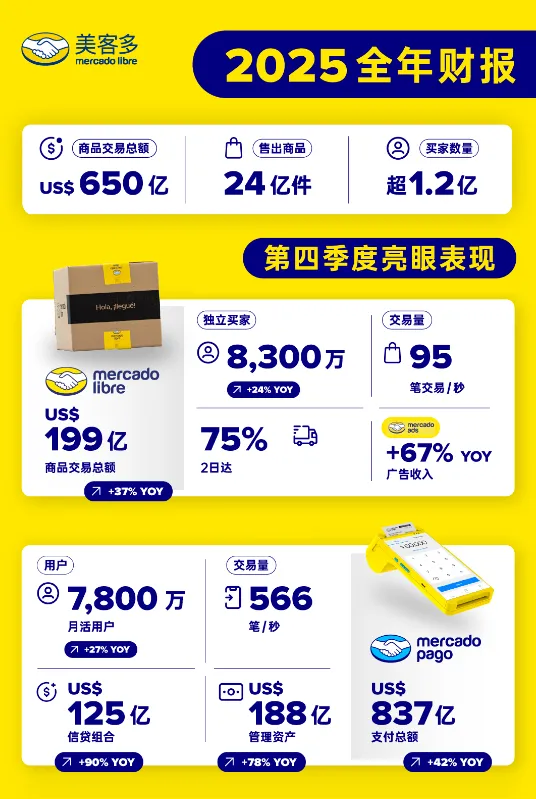 美客多核价计算器2026精选:产品上架效 配图