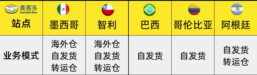 美客多选品工具哪个好?美客多打造爆款有什 配图