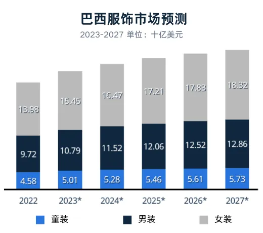 拉美时尚流行趋势与热卖单品