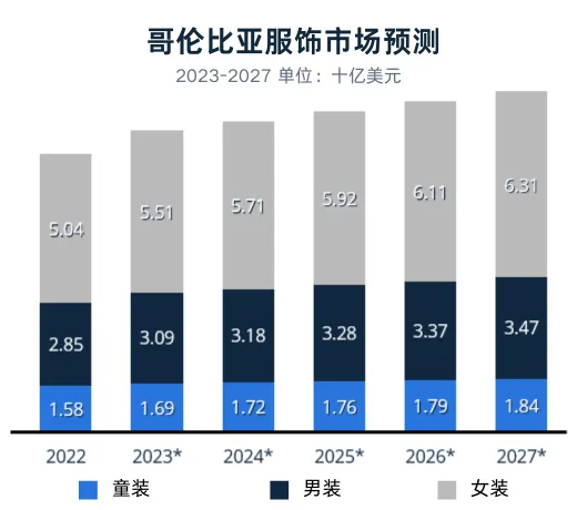 拉美时尚流行趋势与热卖单品