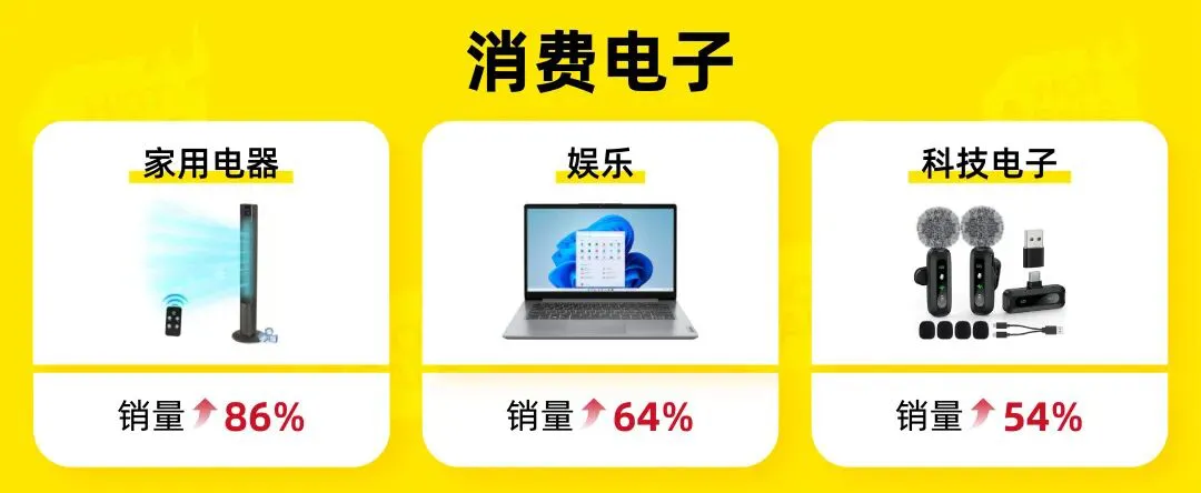 2025 HOT SALE核心数据