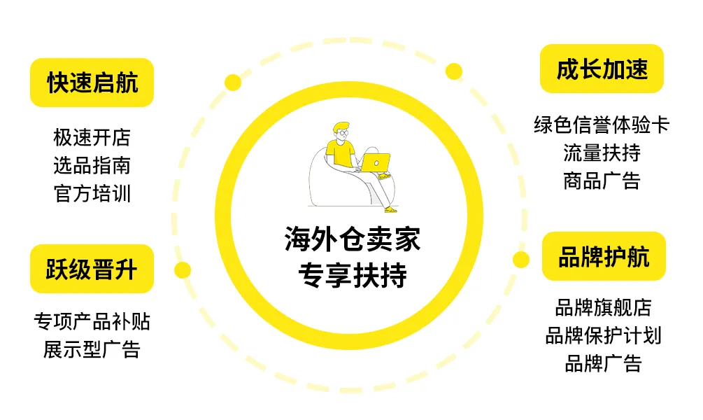 美客多2025卖家资质要求